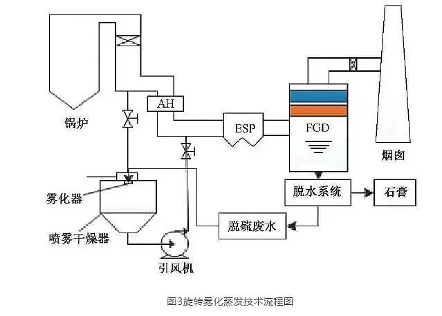 2019���������̿�S�ҟ���Ó��Uˮ�����ŷš����g(sh��)��B