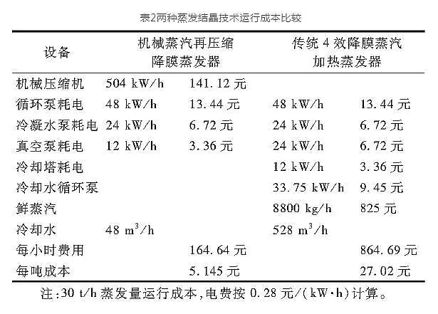 2019���������̿�S�ҟ���Ó��Uˮ�����ŷš����g(sh��)��B