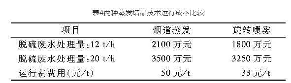 2019���������̿�S�ҟ���Ó��Uˮ�����ŷš����g(sh��)��B