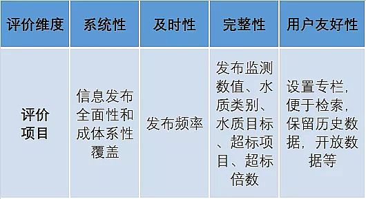 ���ƾۺ��Ȼ��FPAFC�S��120���c����ˮ�|(zh��)���_ָ��(sh��)�װl(f��) �Ă����й��_���?