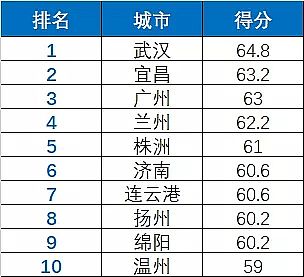 ���ƾۺ��Ȼ��FPAFC�S��120���c����ˮ�|(zh��)���_ָ��(sh��)�װl(f��) �Ă����й��_���?