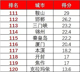 ���ƾۺ��Ȼ��FPAFC�S��120���c����ˮ�|(zh��)���_ָ��(sh��)�װl(f��) �Ă����й��_���?