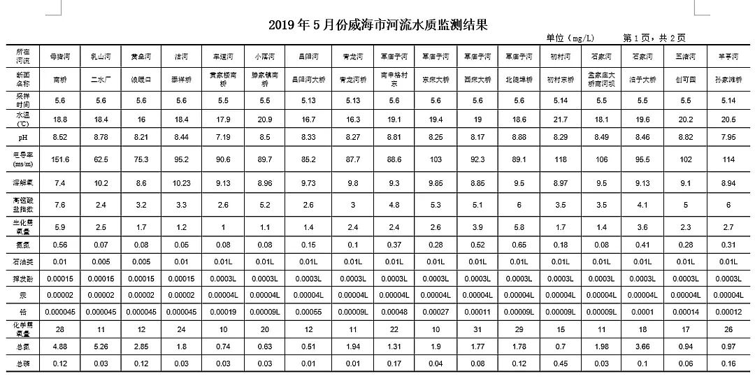 ���ƾۺ��Ȼ��FPAFC�S��120���c����ˮ�|(zh��)���_ָ��(sh��)�װl(f��) �Ă����й��_���?