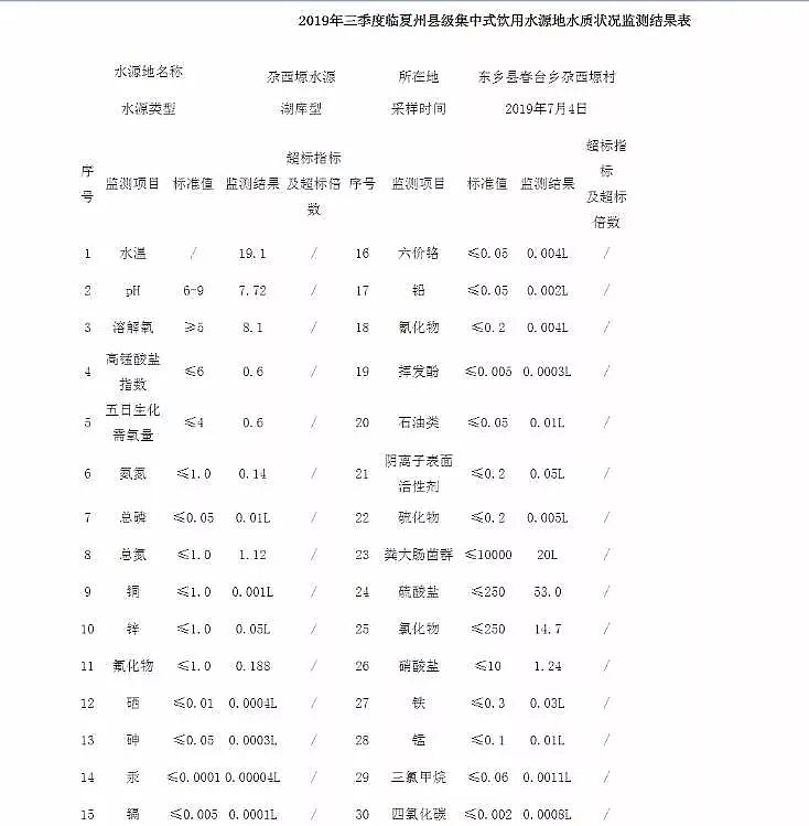 ���ƾۺ��Ȼ��FPAFC�S��120���c����ˮ�|(zh��)���_ָ��(sh��)�װl(f��) �Ă����й��_���?