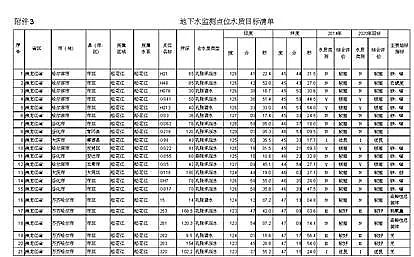 ���ƾۺ��Ȼ��FPAFC�S��120���c����ˮ�|(zh��)���_ָ��(sh��)�װl(f��) �Ă����й��_���?