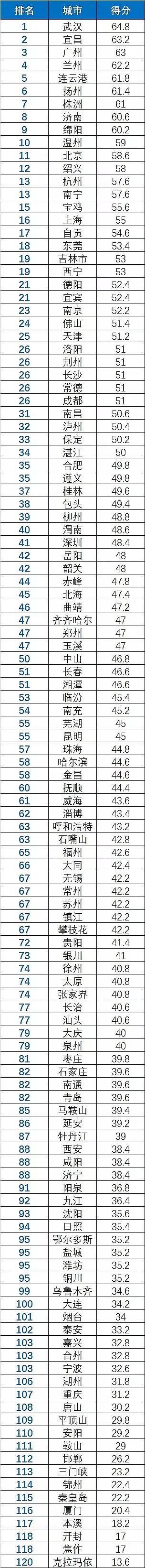 ���ƾۺ��Ȼ��FPAFC�S��120���c����ˮ�|(zh��)���_ָ��(sh��)�װl(f��) �Ă����й��_���?