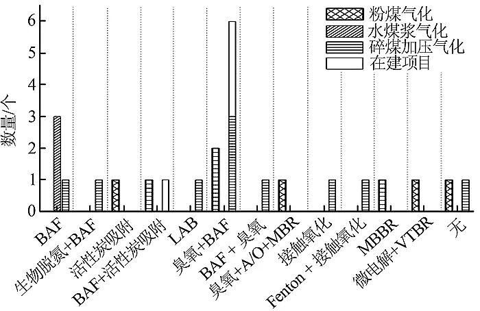 2020��o��ú�V�ϏS�ҬF��ú�����Uˮ�����ŷż��g�y�c��չ��