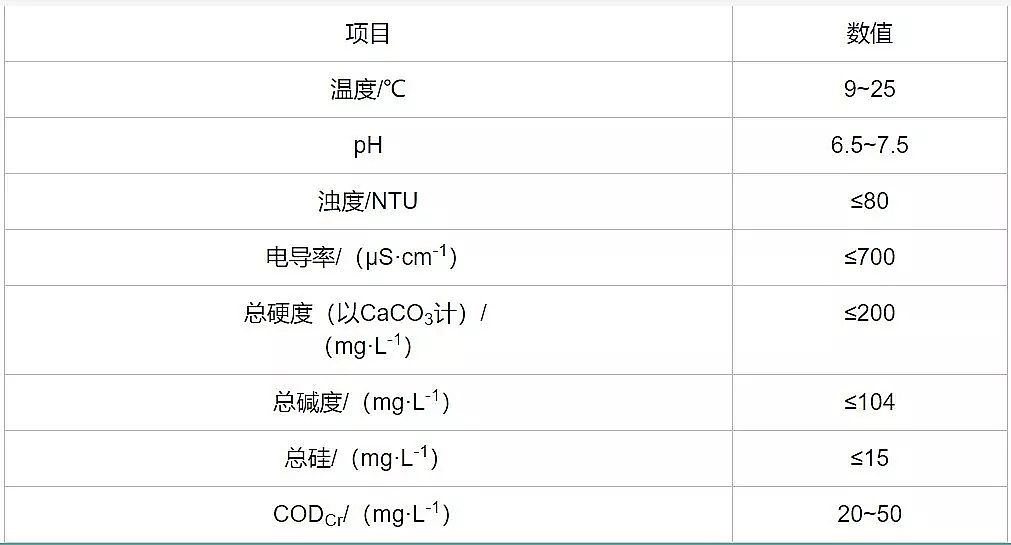 ����ϡ����ɰ�V�ϏS���մɳ��VĤ��늏S���Wˮ̎��ϵ�y(t��ng)�����еđ���