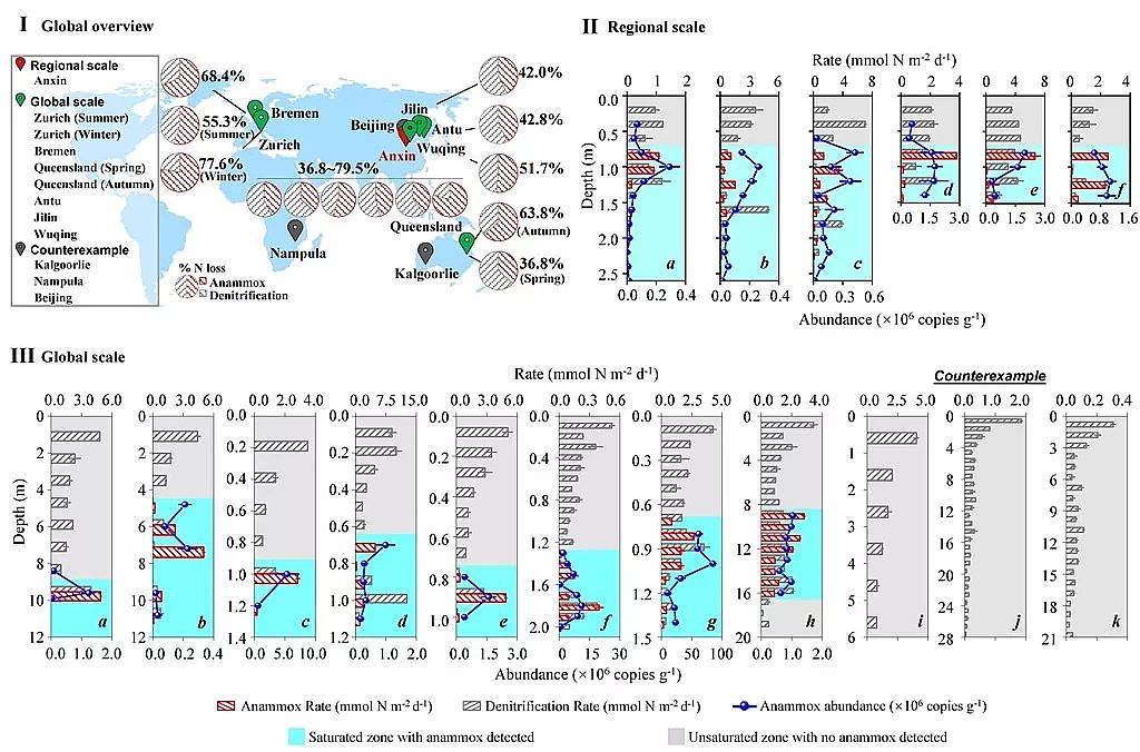 2019����F�V�V�����a�S�ҡ����������Ⱦ��ȫ����º�ˮ��ϵ�y��������������ʧ����ȡ�����Mչ