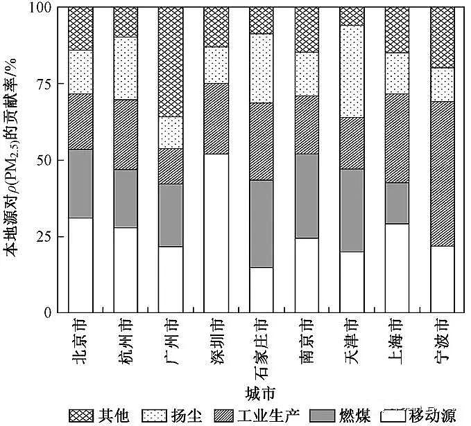 2020�������������ϏS���Ї������Ⱦ�������Mչ • ���� • ·��