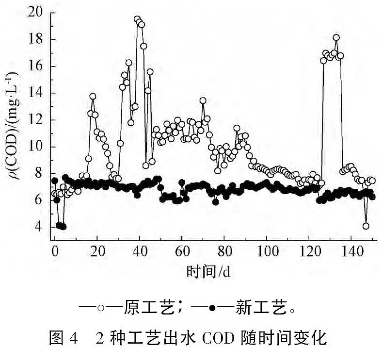 ��Դˮ̎���w�S��V�ϏS�Ҹ�������r�w�S���ϵ�ˮ̎�����g������