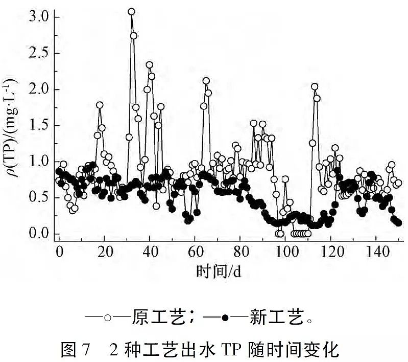 ��Դˮ̎���w�S��V�ϏS�Ҹ�������r�w�S���ϵ�ˮ̎�����g������