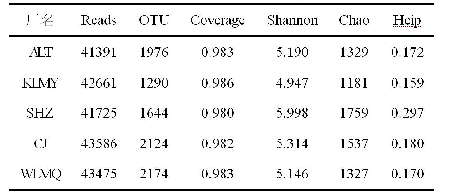 ���ƽY(ji��)���Ȼ��X���a(ch��n)�S�Ҹɺ�����؅^(q��)�����Ϲ�ˇ��������ľ�Ⱥ�Y(ji��)��(g��u)