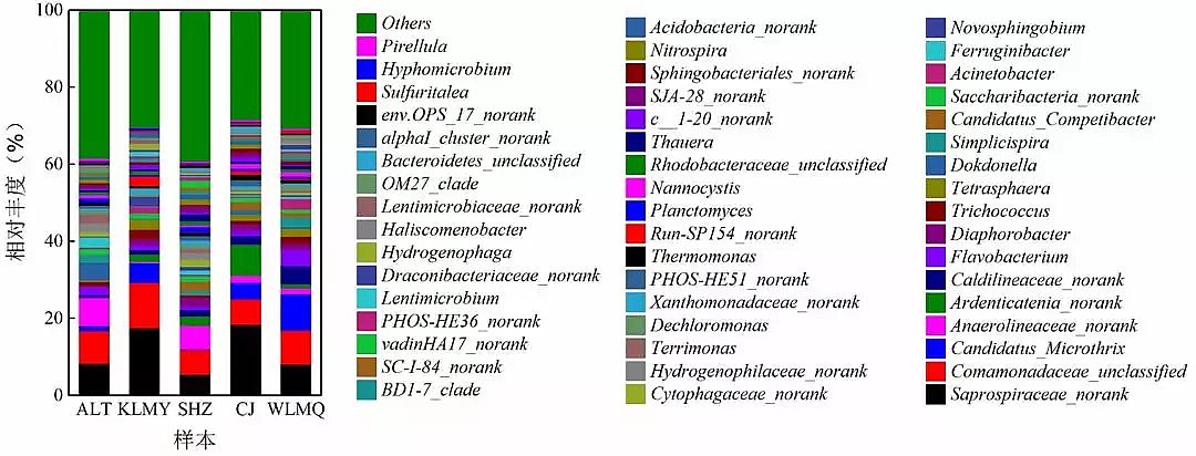 ���ƽY(ji��)���Ȼ��X���a(ch��n)�S�Ҹɺ�����؅^(q��)�����Ϲ�ˇ��������ľ�Ⱥ�Y(ji��)��(g��u)