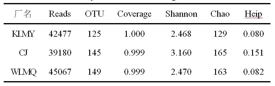 ���ƽY(ji��)���Ȼ��X���a(ch��n)�S�Ҹɺ�����؅^(q��)�����Ϲ�ˇ��������ľ�Ⱥ�Y(ji��)��(g��u)