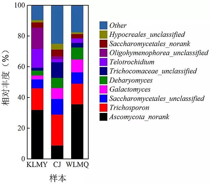 ���ƽY(ji��)���Ȼ��X���a(ch��n)�S�Ҹɺ�����؅^(q��)�����Ϲ�ˇ��������ľ�Ⱥ�Y(ji��)��(g��u)