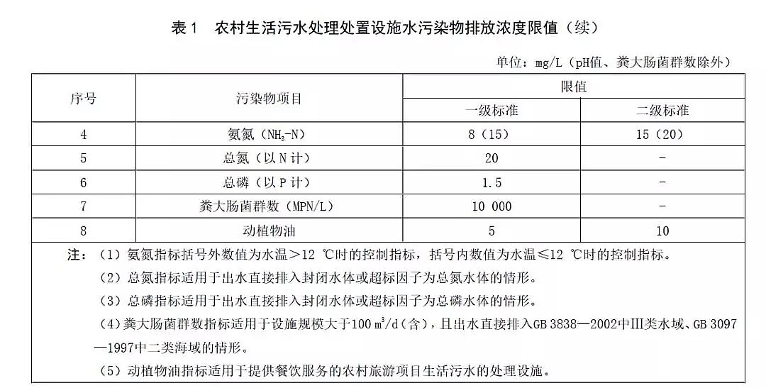 2019�겻�P��w�S�����^�S�ҿƌW(xu��)!��(bi��o)��(zh��n)����!ɽ�|ʡ�l(f��)�����r(n��ng)��������ˮ̎��̎���O(sh��)ʩˮ��Ⱦ���ŷŘ�(bi��o)��(zh��n)��