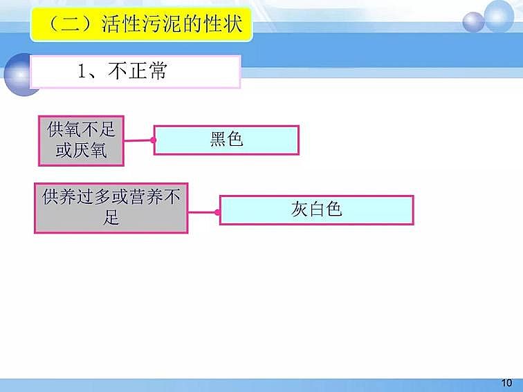 2020��������c���a�S��PPTԔ��������෨ԭ���c����
