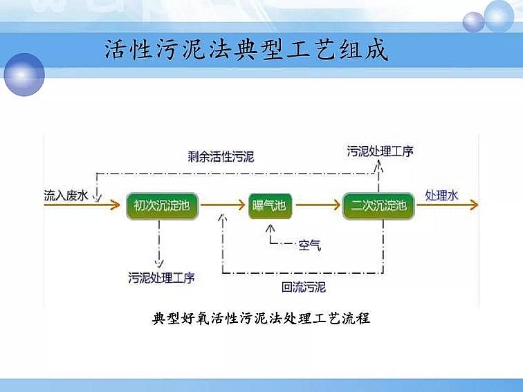 2020��������c���a�S��PPTԔ��������෨ԭ���c����