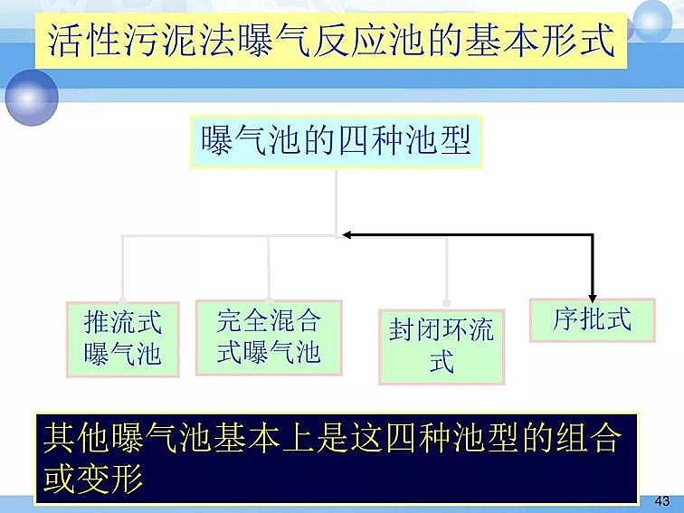 2020��������c���a�S��PPTԔ��������෨ԭ���c����