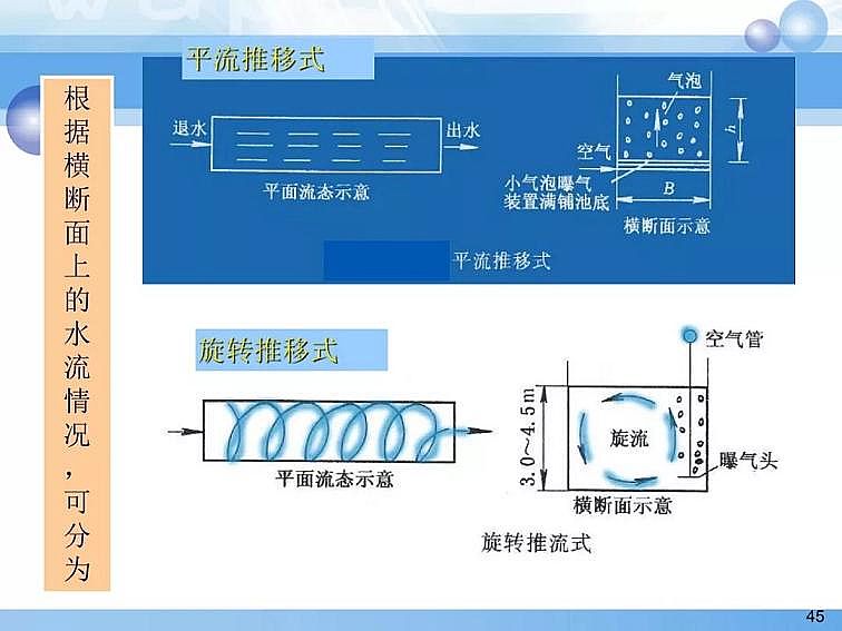 2020��������c���a�S��PPTԔ��������෨ԭ���c����