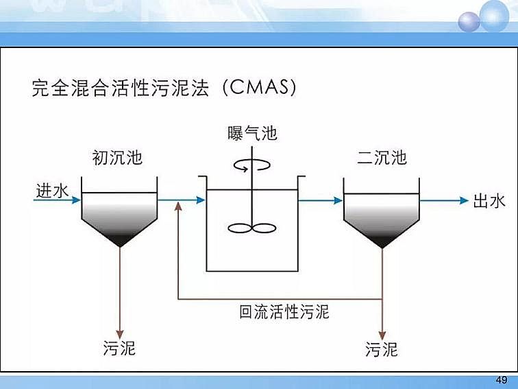 2020��������c���a�S��PPTԔ��������෨ԭ���c����