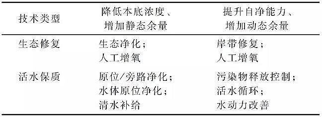 2020��Aʽ�Ȼ��XBAC���a�S�ҳ���ˮ�h���C�����ι���ԭ���cϵ�y����