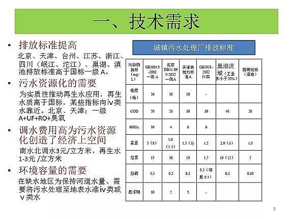 ������ˮñ�S����ˮ̎���_(d��)���ر�ˮ��(zh��n)���(bi��o)��(zh��n)���g(sh��)̽ӑ