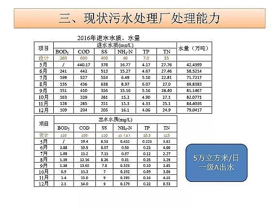 ������ˮñ�S����ˮ̎���_(d��)���ر�ˮ��(zh��n)���(bi��o)��(zh��n)���g(sh��)̽ӑ