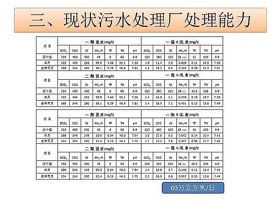 ������ˮñ�S����ˮ̎���_(d��)���ر�ˮ��(zh��n)���(bi��o)��(zh��n)���g(sh��)̽ӑ