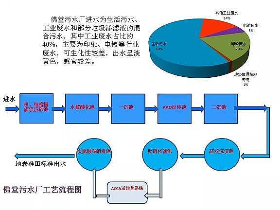 ������ˮñ�S����ˮ̎���_(d��)���ر�ˮ��(zh��n)���(bi��o)��(zh��n)���g(sh��)̽ӑ