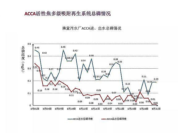 ������ˮñ�S����ˮ̎���_(d��)���ر�ˮ��(zh��n)���(bi��o)��(zh��n)���g(sh��)̽ӑ