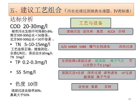 ������ˮñ�S����ˮ̎���_(d��)���ر�ˮ��(zh��n)���(bi��o)��(zh��n)���g(sh��)̽ӑ