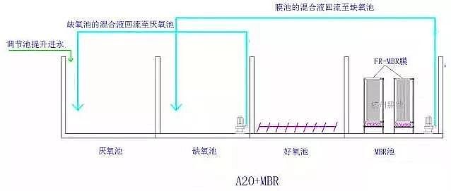 2020��ľ�~ʯ�V�ϏS����ˮ̎�����g(sh��)֮6�N��õ�MBR�M�Ϲ�ˇ