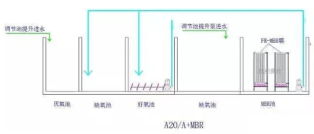 2020��ľ�~ʯ�V�ϏS����ˮ̎�����g(sh��)֮6�N��õ�MBR�M�Ϲ�ˇ