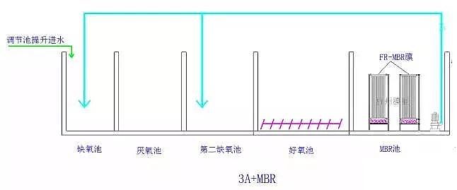 2020��ľ�~ʯ�V�ϏS����ˮ̎�����g(sh��)֮6�N��õ�MBR�M�Ϲ�ˇ