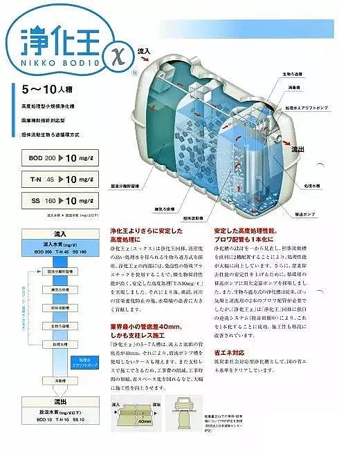 2019��ϡ����ɰ�V�����a�S���ձ��ļ�ͥ��ˮ̎����������