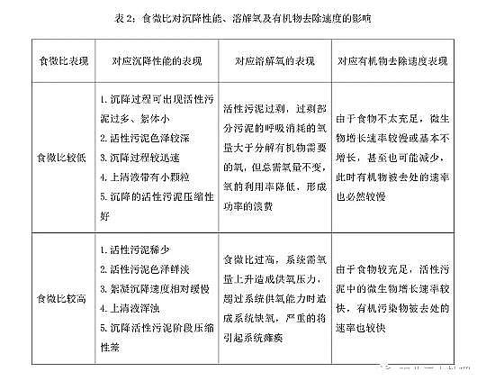 ��Դˮ̎���������a�S���ؚ���ʲô��ʳ΢��?