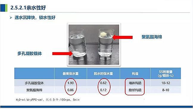 ��Դˮ̎��V�ϏS�һ�ɽ�r����V���r����ˮ��ɢʽ�cԴ���������̎�����g