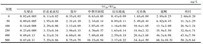 ��Դˮ̎��ˎ�����a�S�Ҿۺ��Ȼ��XPAC���ٵ�ˮ�|�˜��c�h�������о��Mչ