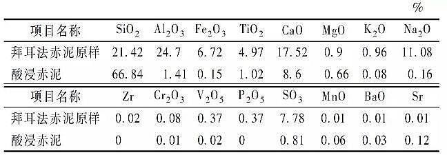 ��Դˮ̎��ˎ�����a�S�Ҿۺ��Ȼ��XPAC���ٵ�ˮ�|�˜��c�h�������о��Mչ