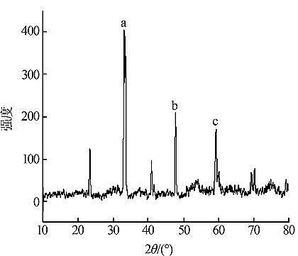 29%�����ۺ��Ȼ��XPAC�S��ԇ�(y��n)�о�����-�߻���ʽ�^(gu��)����������ú�����UˮĤ��sҺ