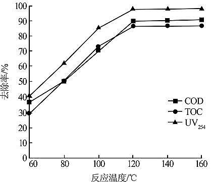 29%�����ۺ��Ȼ��XPAC�S��ԇ�(y��n)�о�����-�߻���ʽ�^(gu��)����������ú�����UˮĤ��sҺ