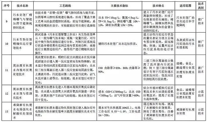 ��Դˮ̎��V�ϏS��ʯӢɰ�V��26�(xi��ng)���g(sh��)���x2019����ˮ��Ⱦ�������M(j��n)���g(sh��)Ŀ�