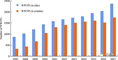 ��Դˮ̎���������a(ch��n)�S���w�S���Ї�(gu��)������ˮ̎���İl(f��)չ�v�̼�δ��(l��i)չ��