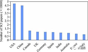��Դˮ̎���������a(ch��n)�S���w�S���Ї�(gu��)������ˮ̎���İl(f��)չ�v�̼�δ��(l��i)չ��