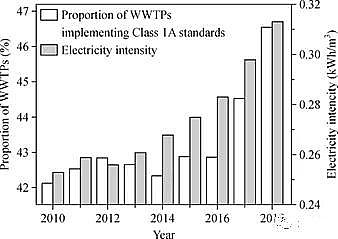 ��Դˮ̎���������a(ch��n)�S���w�S���Ї�(gu��)������ˮ̎���İl(f��)չ�v�̼�δ��(l��i)չ��