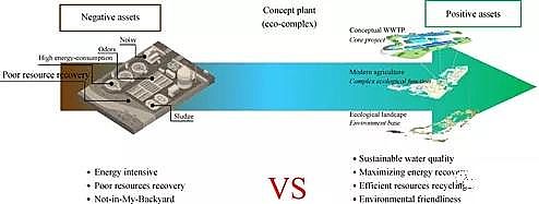��Դˮ̎���������a(ch��n)�S���w�S���Ї�(gu��)������ˮ̎���İl(f��)չ�v�̼�δ��(l��i)չ��