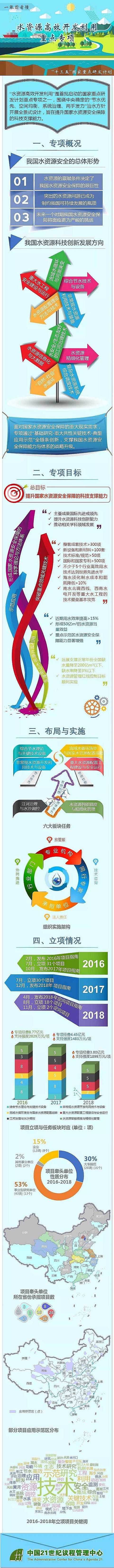 ���Ƴ��ЌӞV�ϏS��ɽ����W��ˮ�YԴ��Ч�_�l���á��������c�аlӋ�����