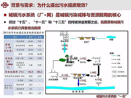 ��Դˮ̎�����ϏS���ؚ��������ˮ���|��Ч�о��c���`